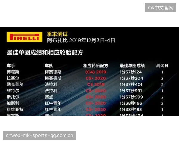 F1车队在风洞数据比对中完成新升级评估，科技创新引领极速未来